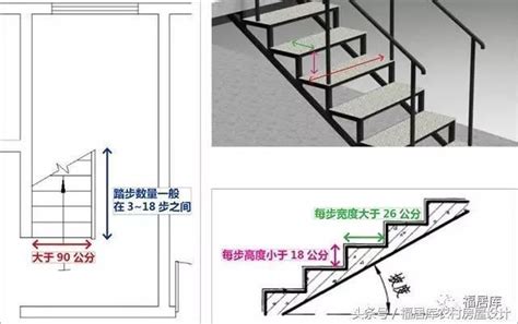 室內樓梯尺寸|室內樓梯尺寸安全指南